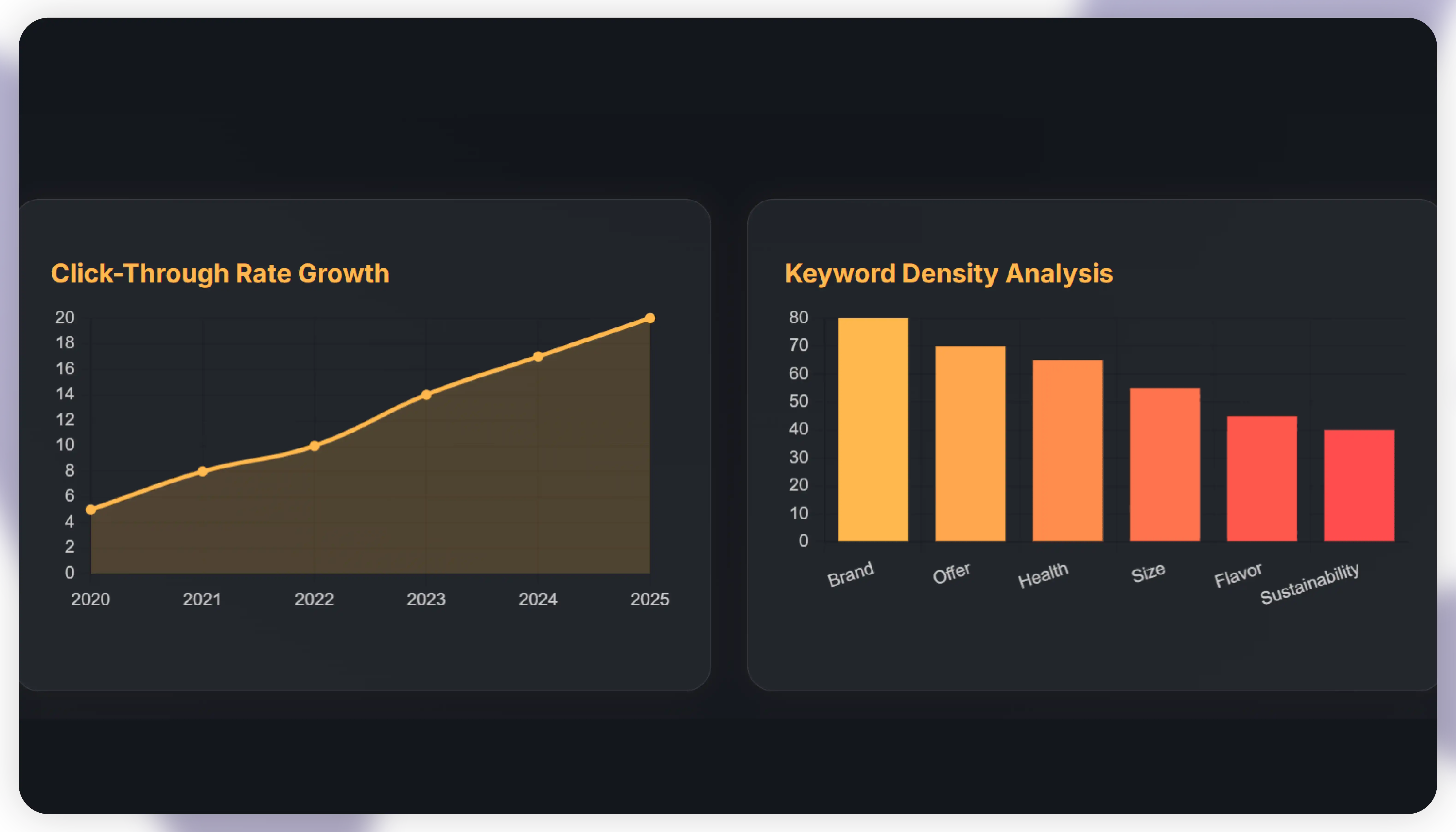 Product Title & Description Optimization